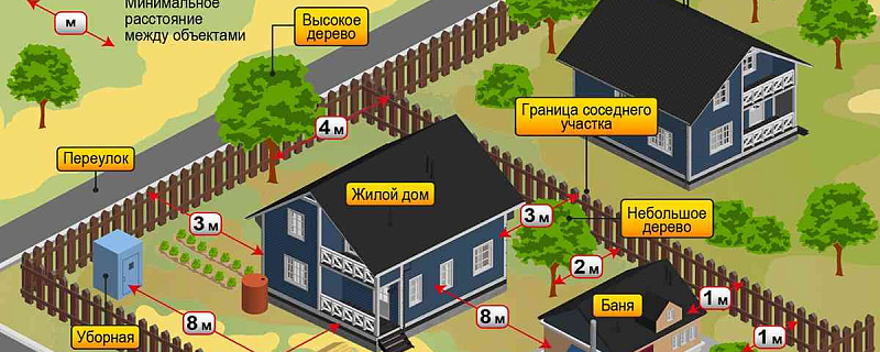 Как правильно расположить дом на участке